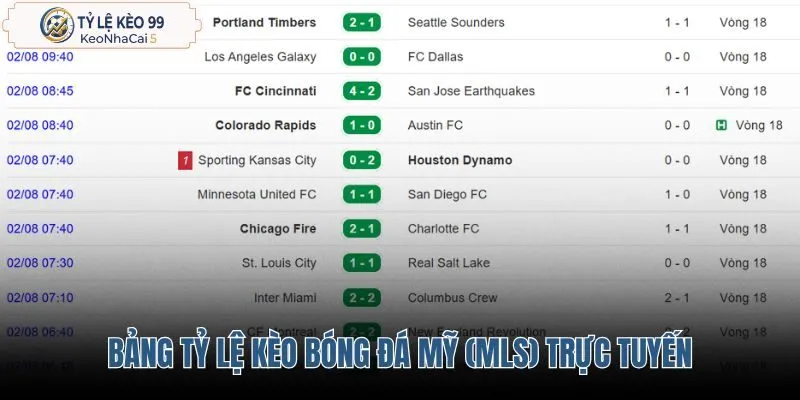 bang-ty-le-keo-bong-da-my-mls-truc-tuyen