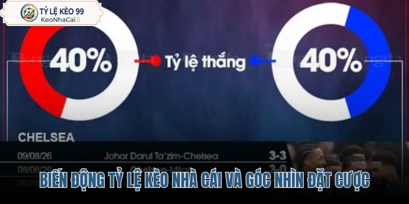 bien-dong-ty-le-keo-nha-cai-va-goc-nhin-dat-cuoc bien-dong-ty-le-keo-nha-cai-va-goc-nhin-dat-cuoc