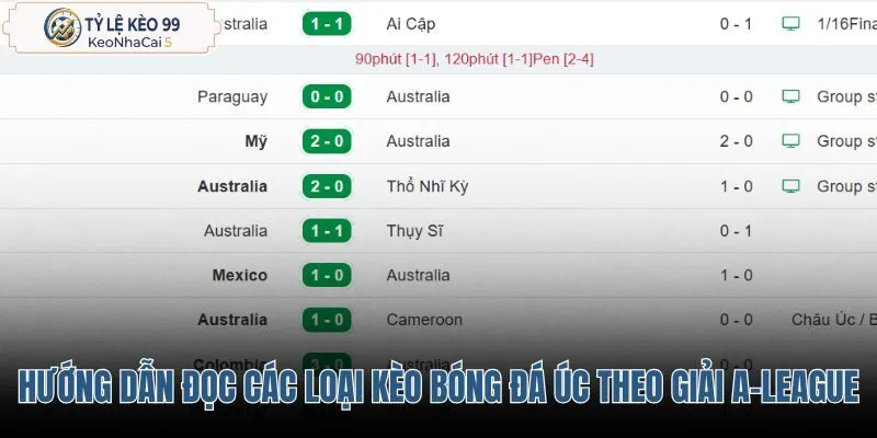 huong-dan-doc-cac-loai-keo-bong-da-uc-theo-giai-a-league huong-dan-doc-cac-loai-keo-bong-da-uc-theo-giai-a-league