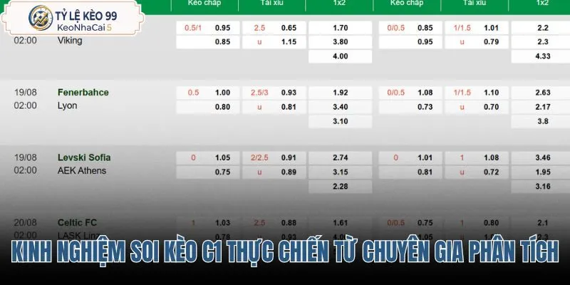 kinh-nghiem-soi-keo-c1-thuc-chien-tu-chuyen-gia-phan-tich kinh-nghiem-soi-keo-c1-thuc-chien-tu-chuyen-gia-phan-tich